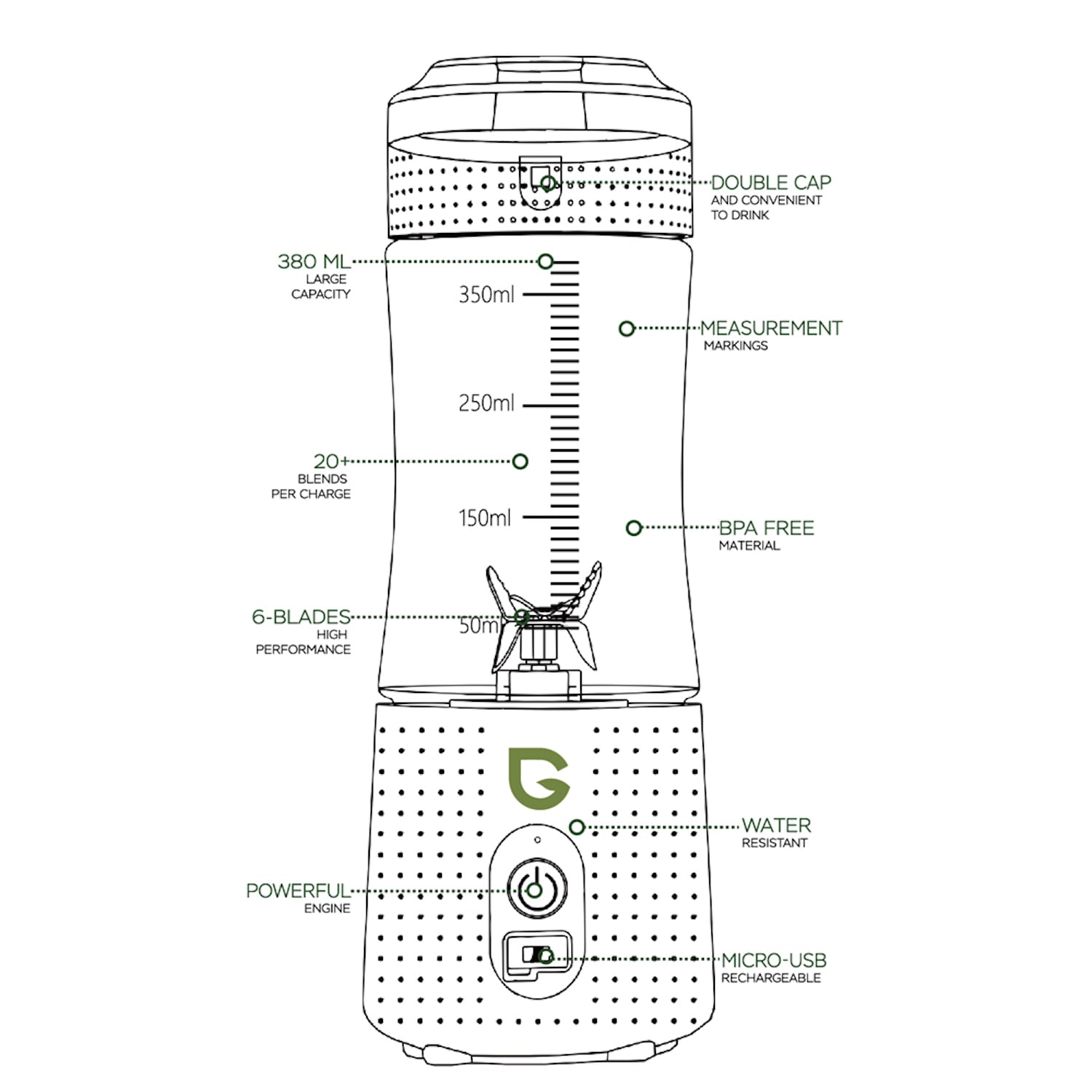 GreenTest Portable Blender - info