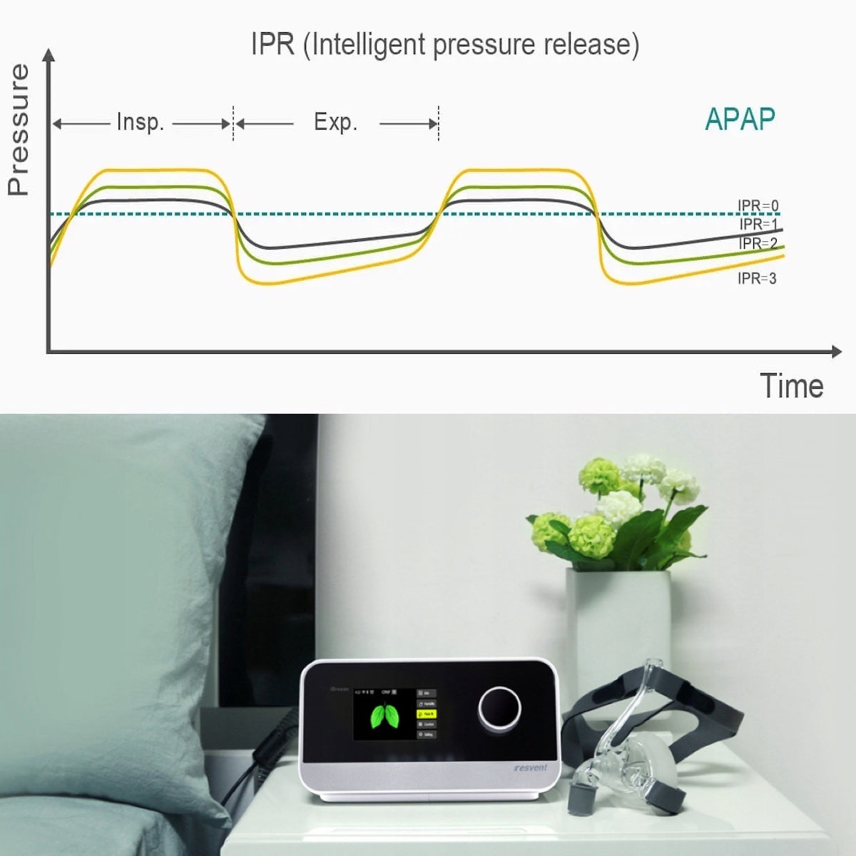Resvent iBreeze APAP with IPR Feature - Intelligent Pressure Relief Sleep Apnea Device