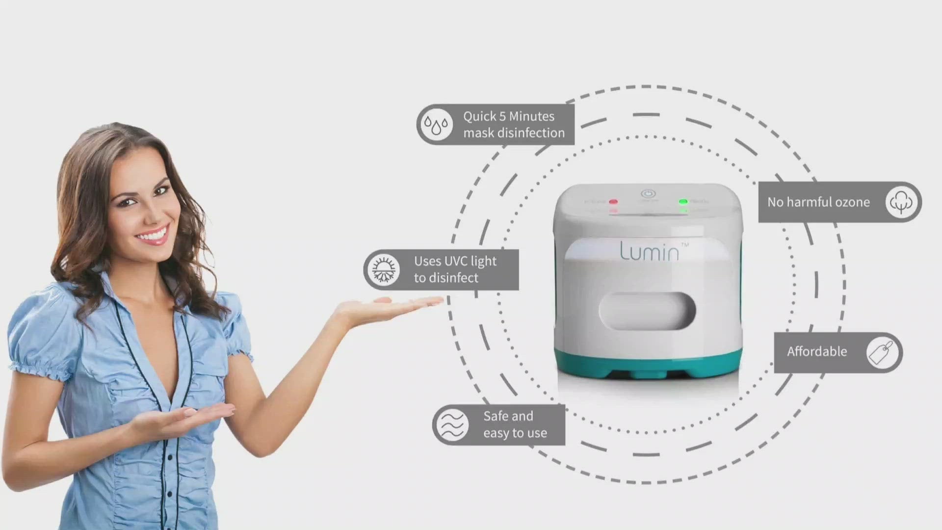 About Lumin UVC - Sanitizing System, cleaning CPAP mask