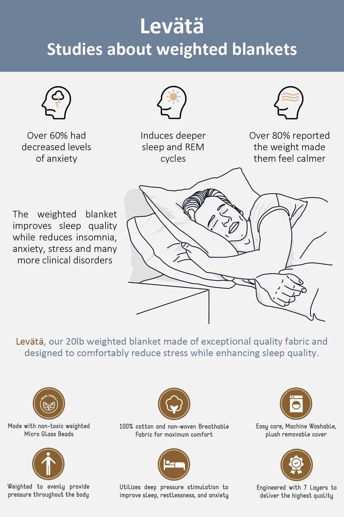 BEST IN REST Levata Weighted Blanket - Benefits