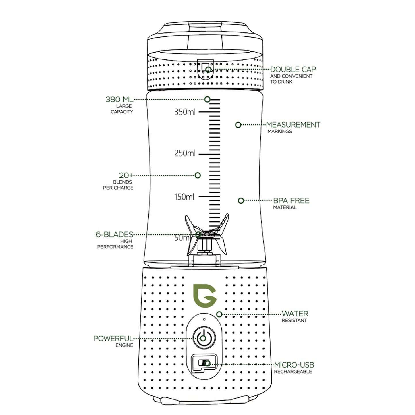 GreenTest Portable Blender - info