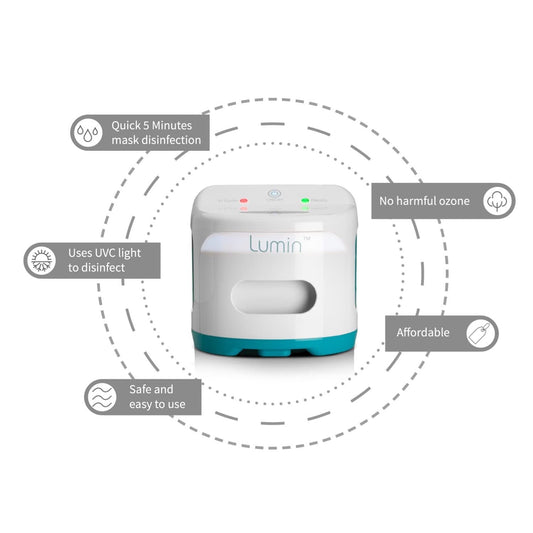 Lumin UVC - Sanitizing System - Features